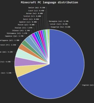 перевод языка майнкрафта на русский. картинка перевод языка майнкрафта на русский. перевод языка майнкрафта на русский фото. перевод языка майнкрафта на русский видео. перевод языка майнкрафта на русский смотреть картинку онлайн. смотреть картинку перевод языка майнкрафта на русский.