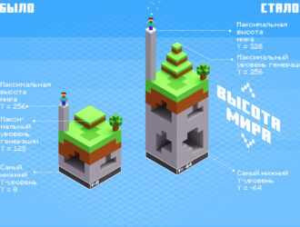 Наглядно и просто — разработчики рассказали, что нового в Minecraft 1.18